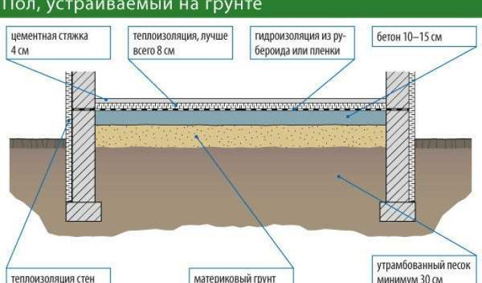 Пол в гараже: как выбрать и установить подходящий материал для долговечности и безопасности