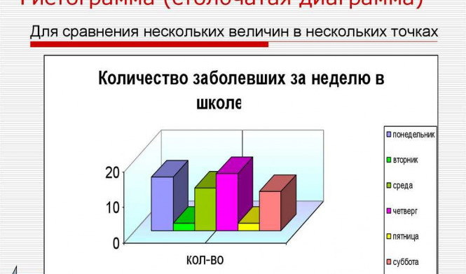 Построение гистограммы: практическое руководство