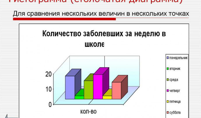 Построение гистограммы: практическое руководство