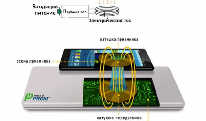 Принцип работы беспроводной зарядки для телефона