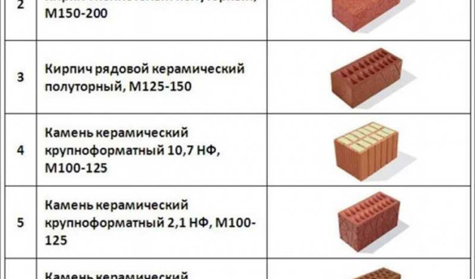 Размеры одинарного кирпича: стандартные размеры и отличия от других видов кирпича