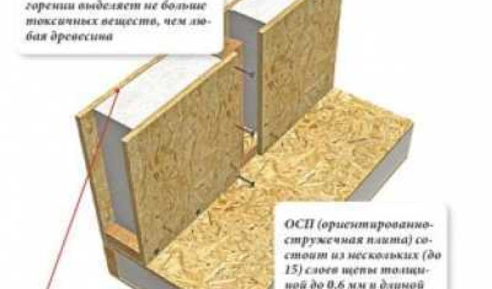 Сендвичные панели для строительства дома: особенности и фото примеров использования