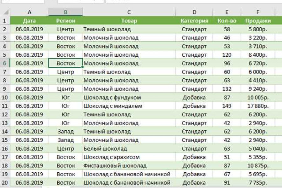 Индекс восточная 13. Сложные сводные таблицы. Сводные таблицы в excel примеры самоучитель. Как сделать сводную таблицу в excel пошаговая инструкция.