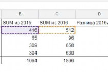 Таблица Google: все, что нужно знать