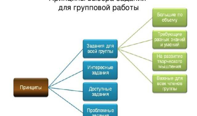 УШМ: что это, принципы работы и как выбрать инструмент