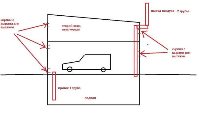 3 способа обеспечить здоровую вентиляцию в гараже с подвалом