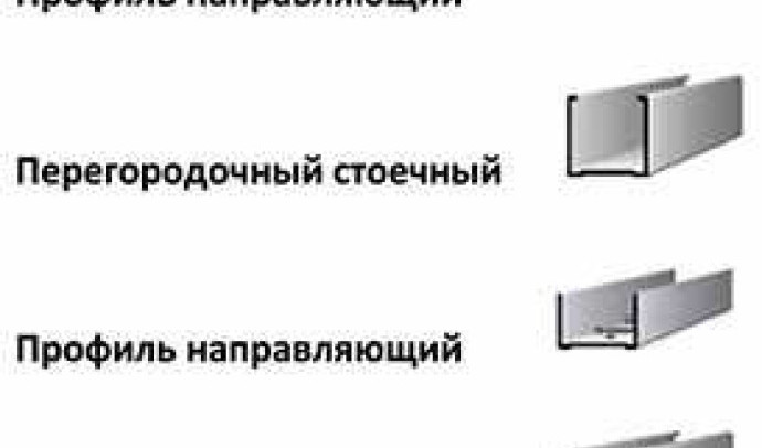 Как выбрать правильные размеры профилей для гипсокартона: советы и рекомендации